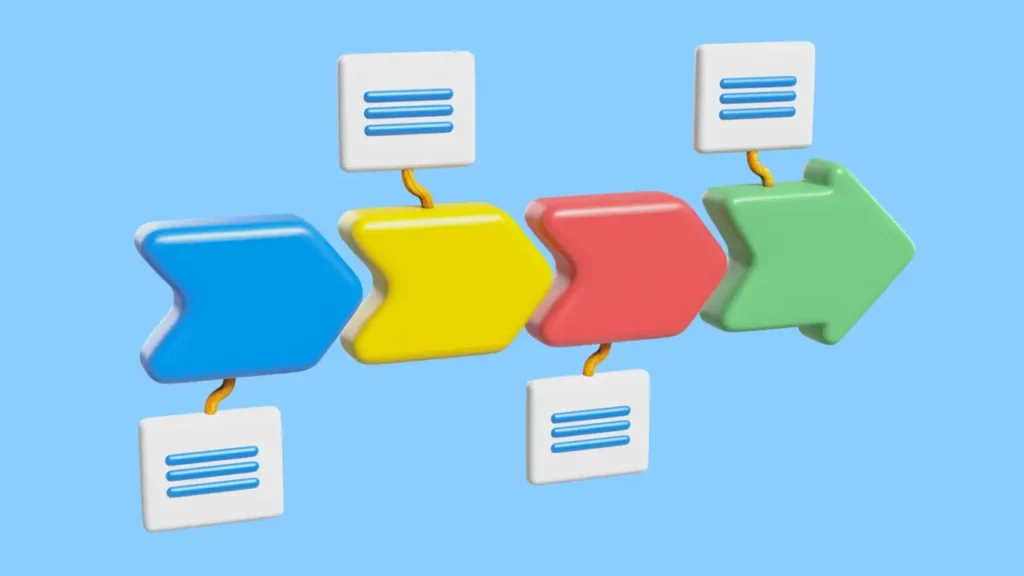 Desenho representando um fluxo com setas