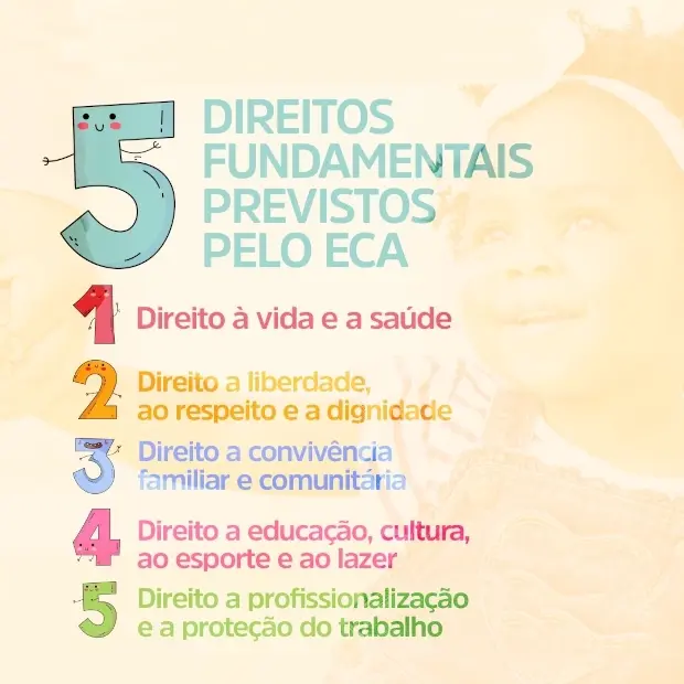 Thumbnail de post, com os 5 direitos fundamentais previstos pelo ECA