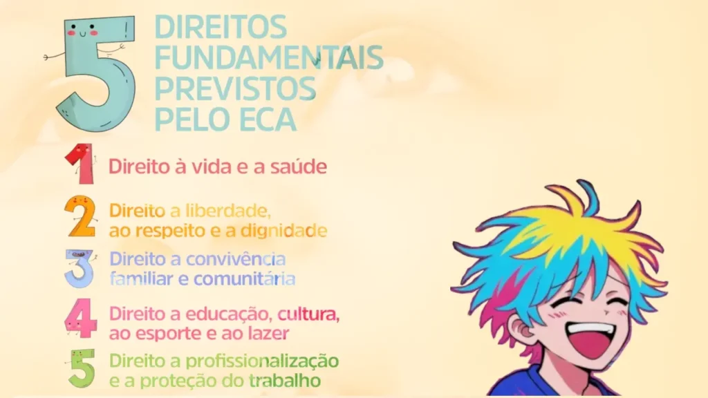 Thumbnail de post, com os 5 direitos fundamentais previstos pelo ECA